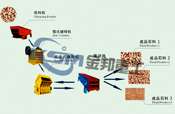 砂石料生产线/鹅卵石加工设备/石头碎石机商标转让,商标出售,商标交易,商标买卖,中国商标网